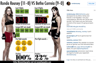 Illustration for article titled Ronda Rousey Wants To Hurt Her Next Opponent Very Badly
